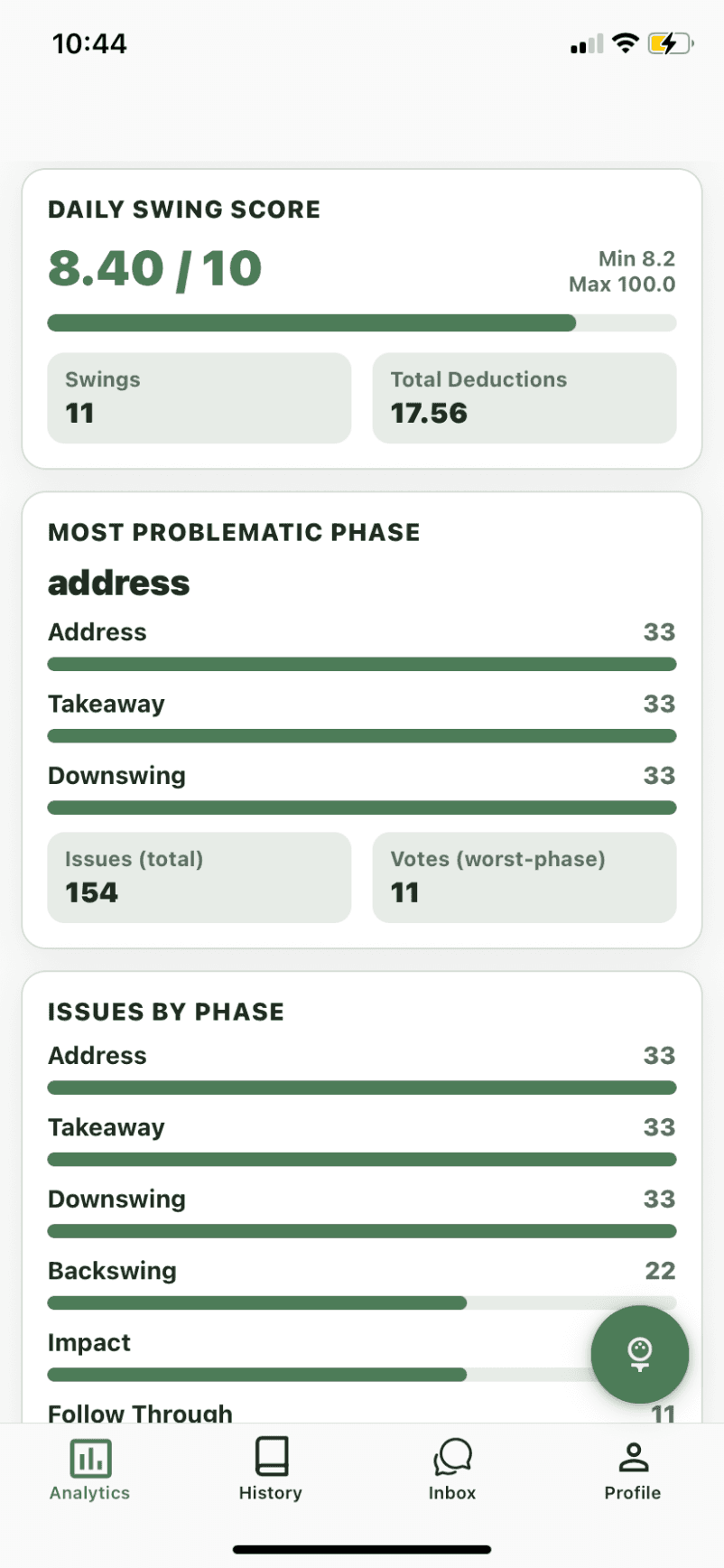 Progress stats over time