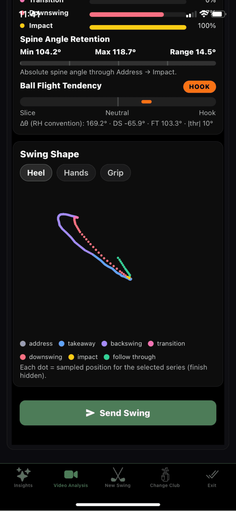 Swing shape visualization